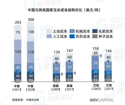 當(dāng)VC開始研究種田 人工智能時代農(nóng)業(yè)發(fā)展的機遇、挑戰(zhàn)與智能管理變革