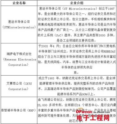 政策、市場、技術三方驅動，中國集成電路產業進入茁壯成長新階段